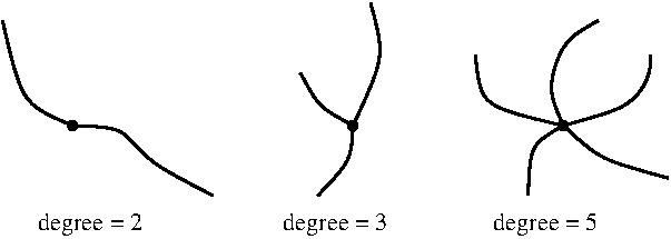 Degrees